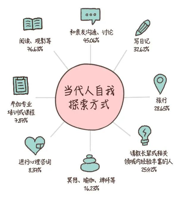 为什么大家都有梦想,只有我这么迷茫? 为什么大家都有梦想,只有我这么迷茫?