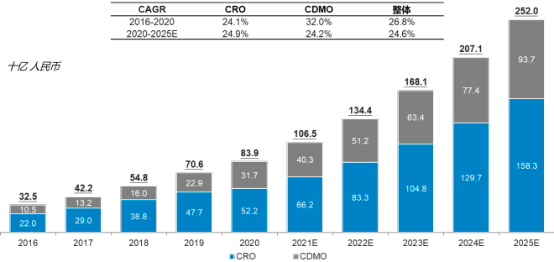 2022年全球及中国基因治疗CRO、基因治疗CDMO市场发展战略研究及重点企业竞争规模分析预测