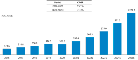 2022年全球及中国基因治疗CRO、基因治疗CDMO市场发展战略研究及重点企业竞争规模分析预测