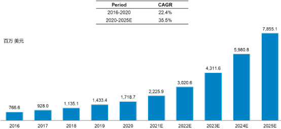 2022年全球及中国基因治疗CRO、基因治疗CDMO市场发展战略研究及重点企业竞争规模分析预测