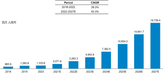 2022年全球及中国基因治疗CRO、基因治疗CDMO市场发展战略研究及重点企业竞争规模分析预测
