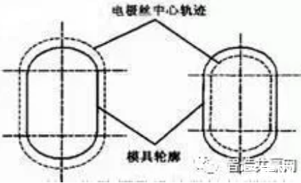 簡要分析線切割加工模具的工藝要點(diǎn)  