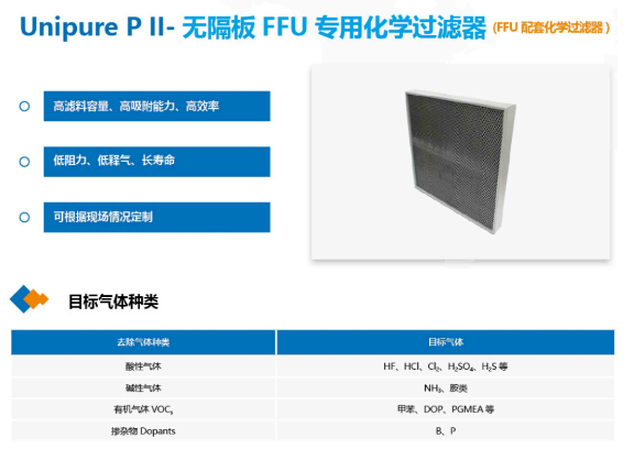 微电子洁净室分子污染物监控 | AMC实时监测系统+FFU风机过滤单元提升良品率