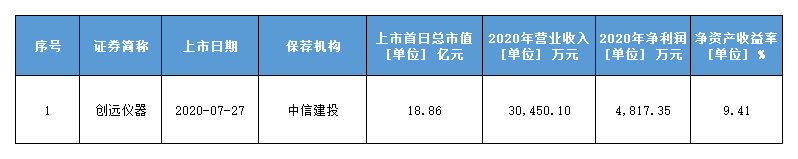 北交所企業(yè)選擇哪套標準上市？為何超九成鐘愛“標準一”