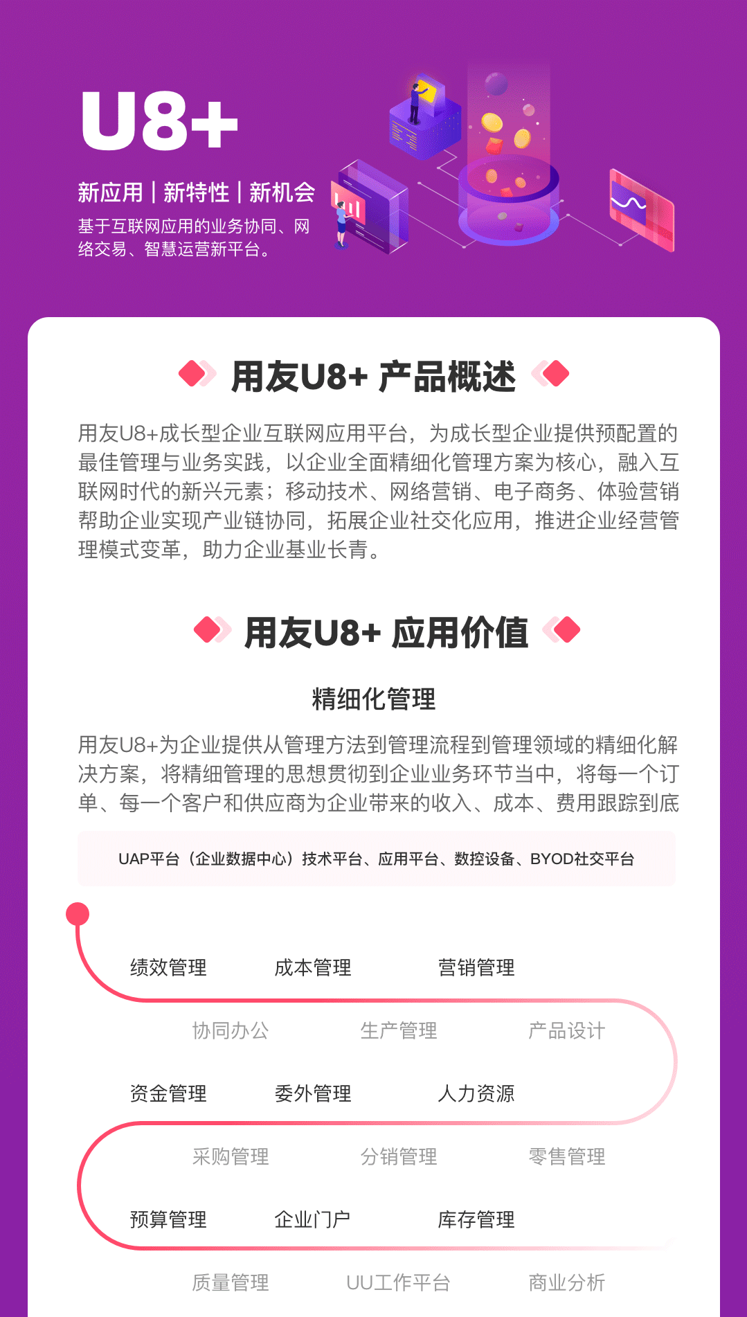中型企业管理 信息化管理平台