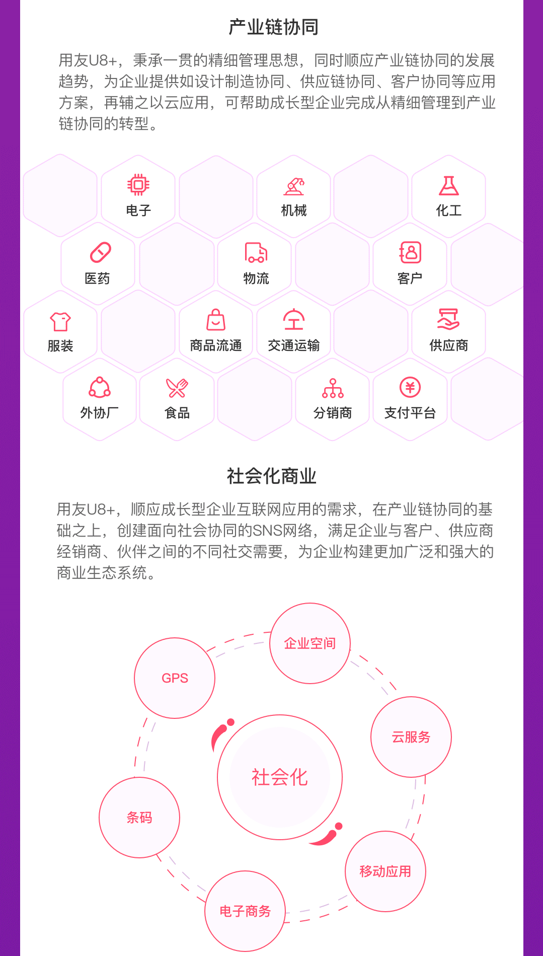 中型企业管理 信息化管理平台