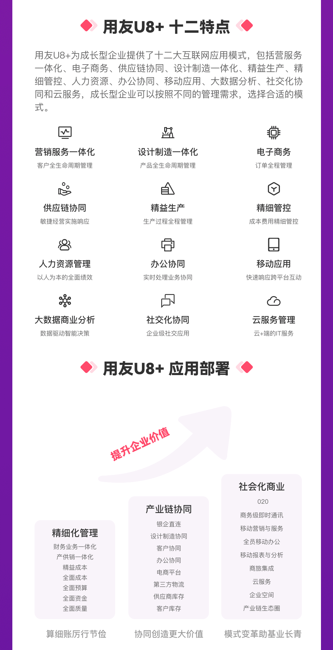 中型企业管理 信息化管理平台