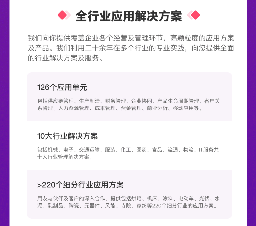 中型企业管理 信息化管理平台