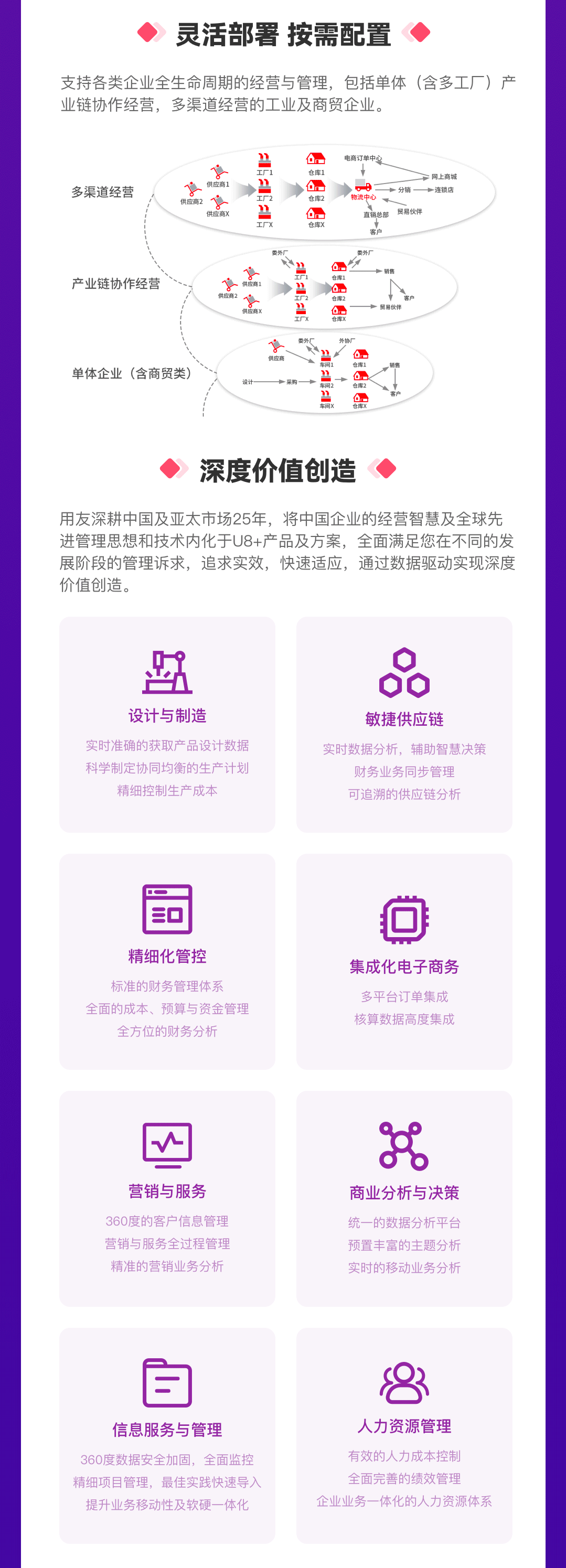 中型企业管理 信息化管理平台