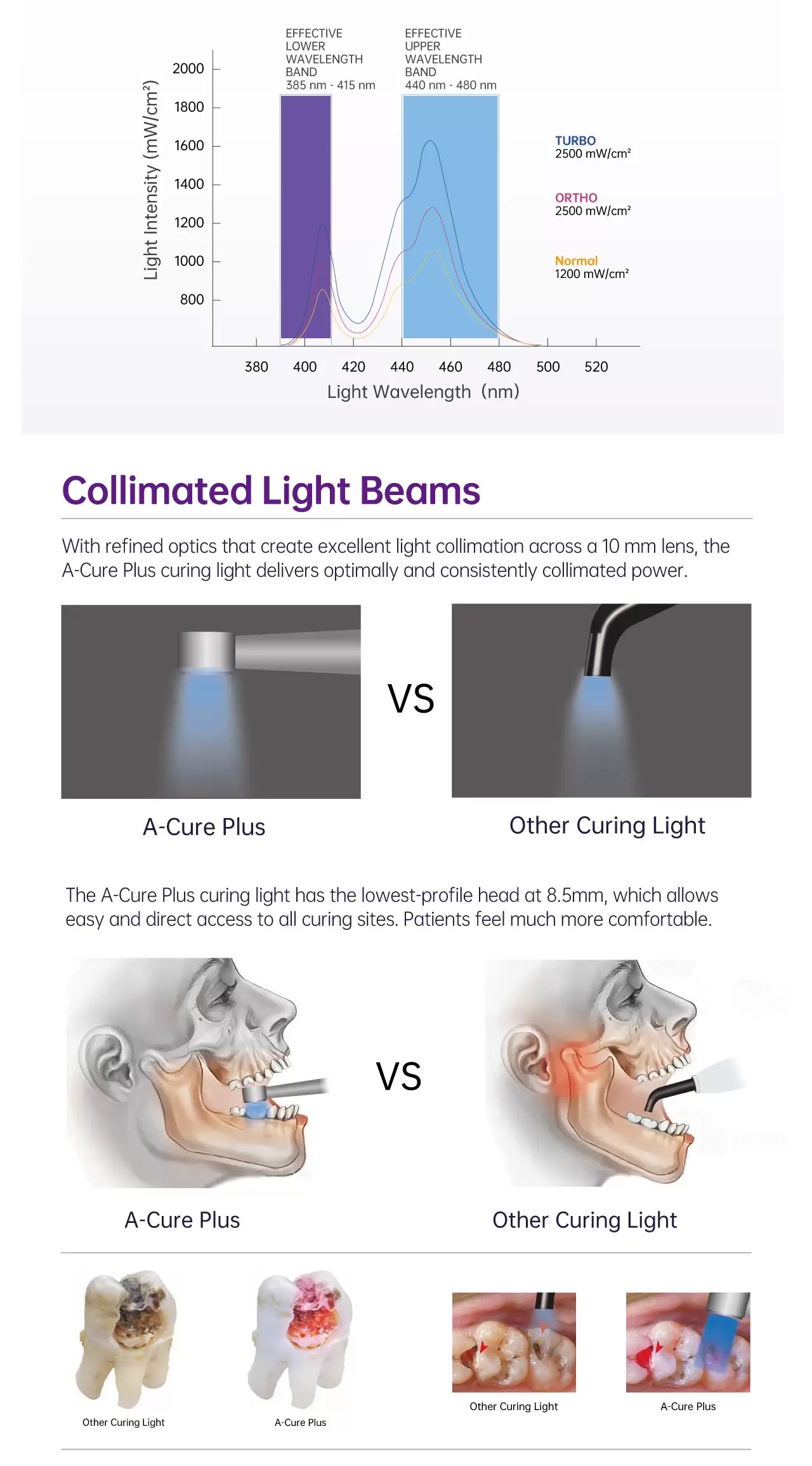 Curing Light