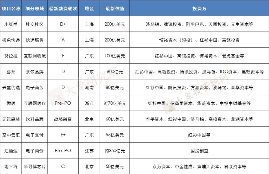 2021年至今VC/PE戰(zhàn)績盤點(diǎn)：高瓴、深創(chuàng)投交替第一，醫(yī)療健康行業(yè)賬面回報倍數(shù)最高