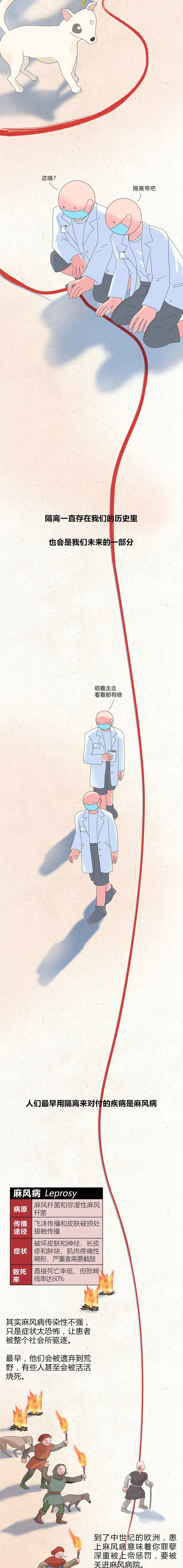 五百年了，我还没解封