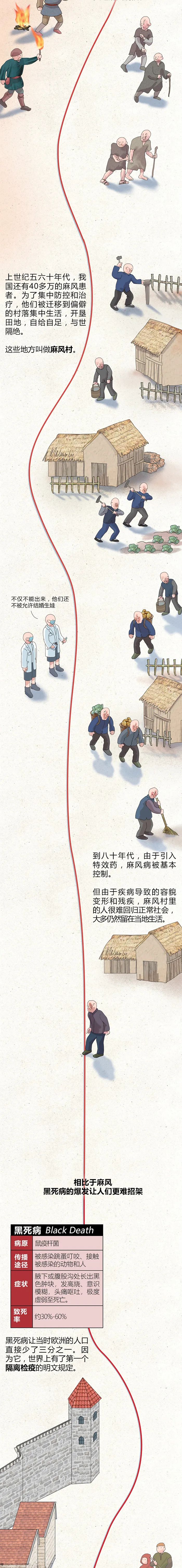 五百年了，我还没解封