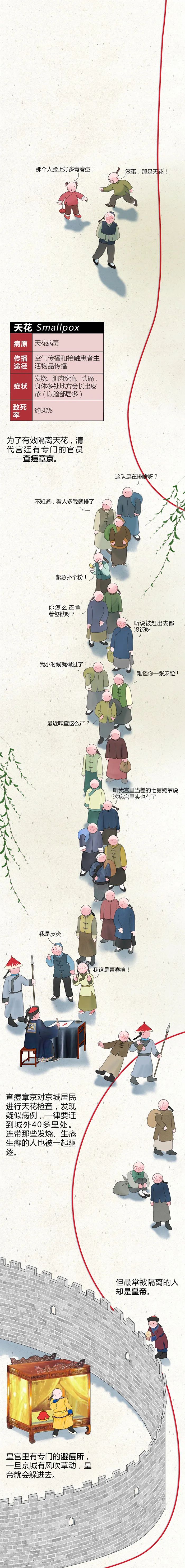 五百年了，我还没解封