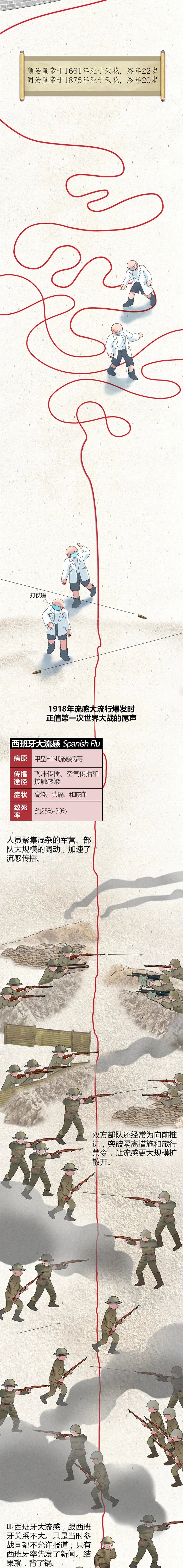 五百年了，我还没解封