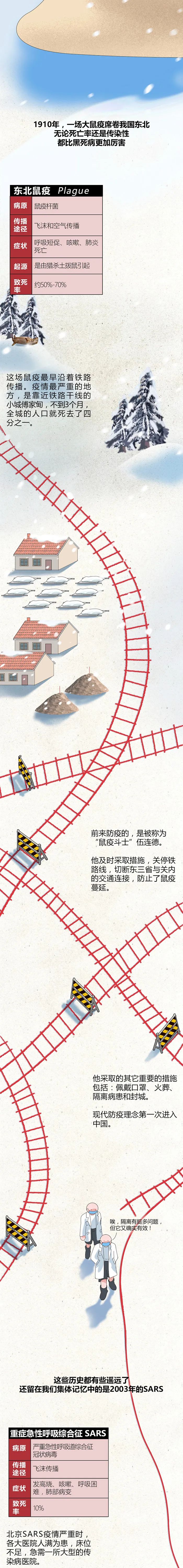 五百年了，我还没解封