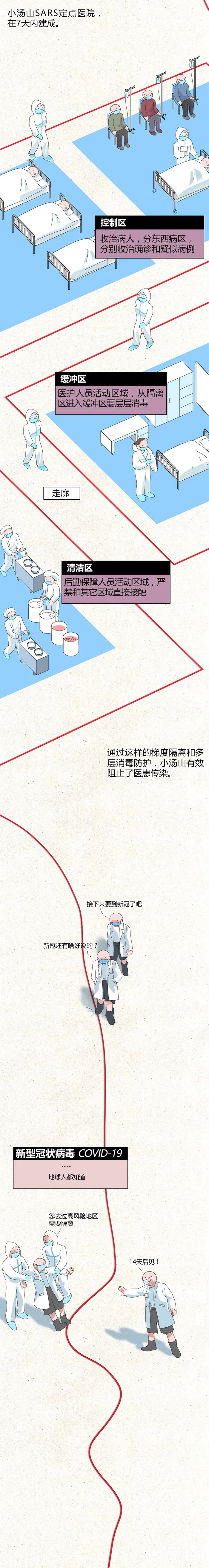 五百年了，我还没解封