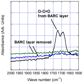 使用全湿法去除 Cu BEOL 中的光刻胶和 BARC