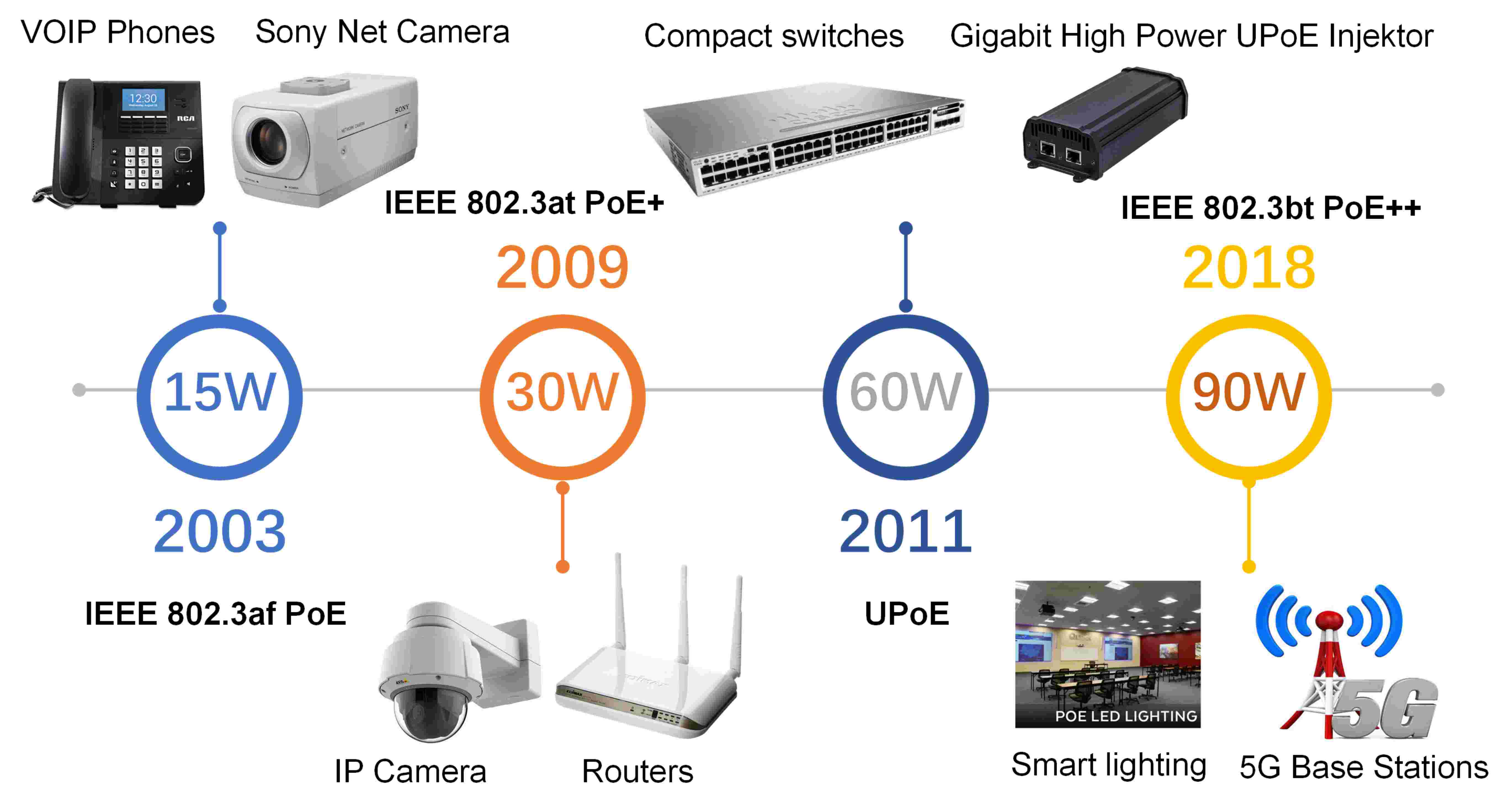 茂睿芯率先推出IEEE 802.3af/at 全集成单口PSE控制器MK3614，拥抱PoE大时代