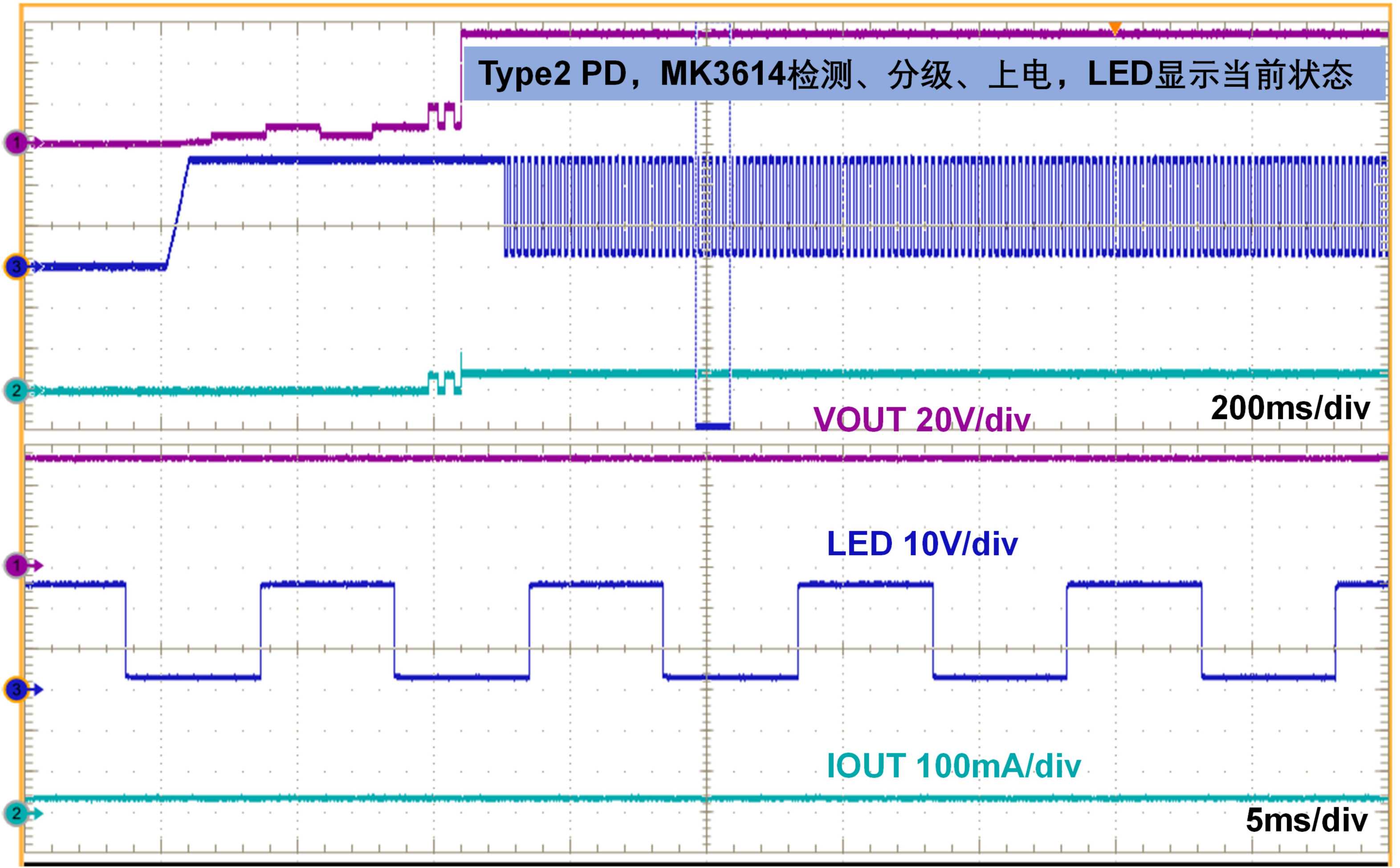 茂睿芯率先推出IEEE 802.3af/at 全集成单口PSE控制器MK3614，拥抱PoE大时代