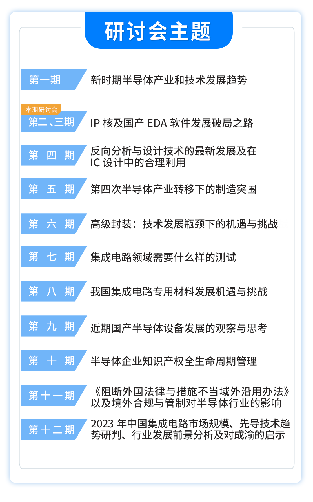 第二、三期“中集知联大讲堂”暨成渝地区集成电路产业发展研讨会——“投资重庆”论坛预热系列研讨会成功举办