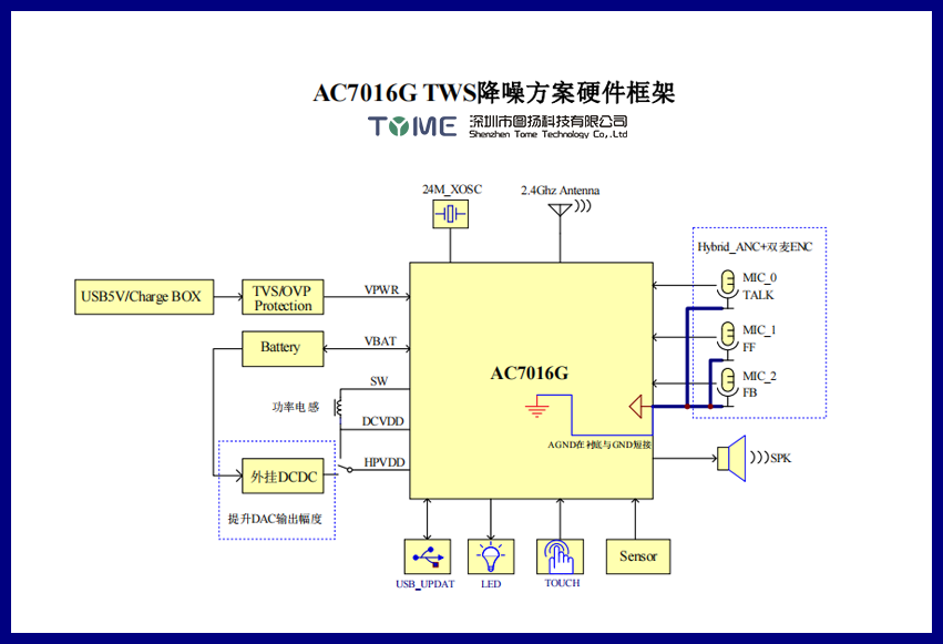 圖揚(yáng)科技|OWS耳機(jī)方案JL701NSoC