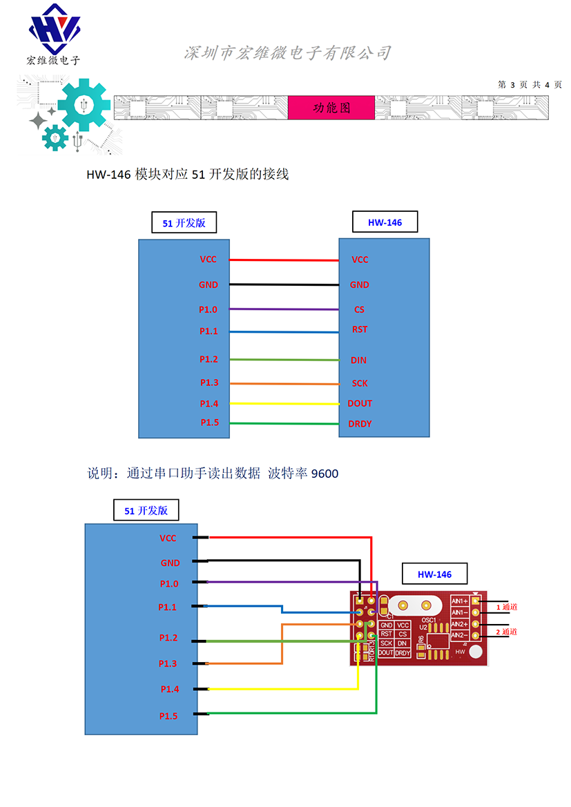 HW-146