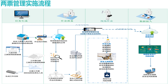 智慧变电站安全管控系统