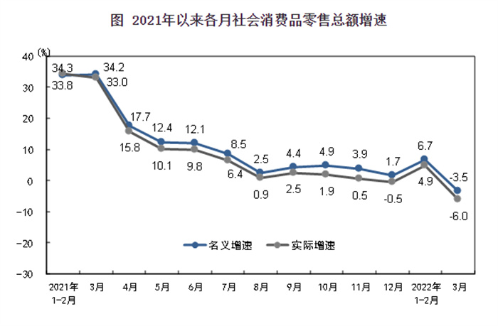 国家统计局:一季度国内金银珠宝类商品零售额增长7.6% 国家统计局:一季度国内金银珠宝类商品零售额增长7.6%