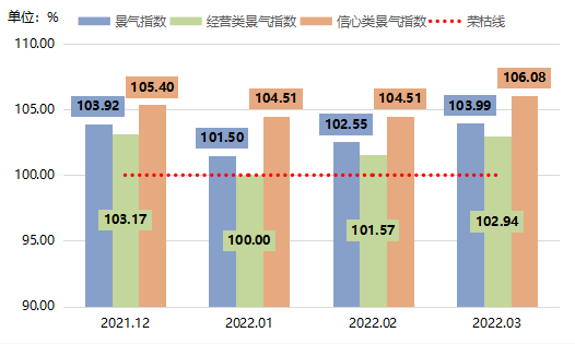 兰炭产业2022年第一季度运行研究报告 兰炭产业2022年第一季度运行研究报告