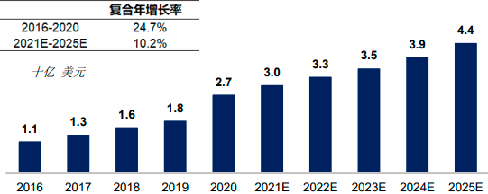 2022年核酸保存行业市场盈利规模前景预测及供需格局竞争战略研究