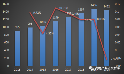 中国美容医疗行业市场研究报告（2021）