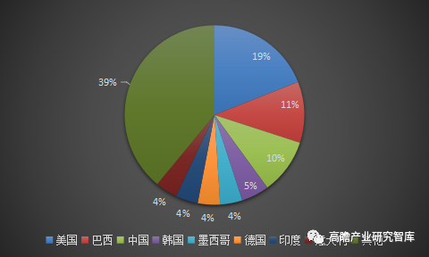 中国美容医疗行业市场研究报告（2021）