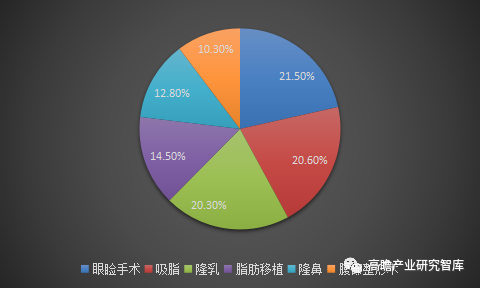 中国美容医疗行业市场研究报告（2021）