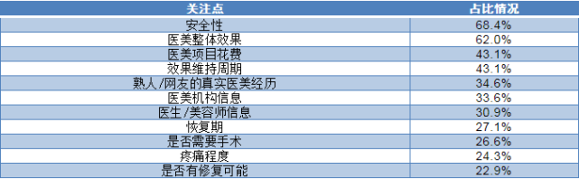 中国美容医疗行业市场研究报告（2021）