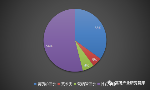 中国美容医疗行业市场研究报告（2021）