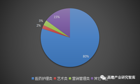 中国美容医疗行业市场研究报告（2021）