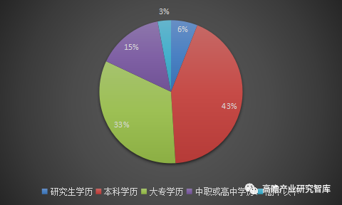 中国美容医疗行业市场研究报告（2021）