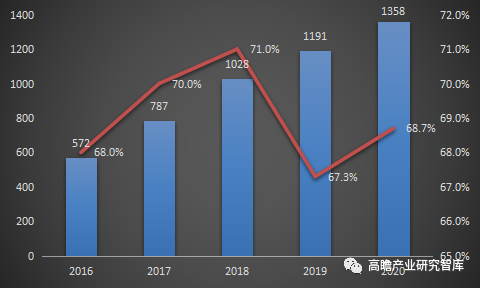 中国美容医疗行业市场研究报告（2021）