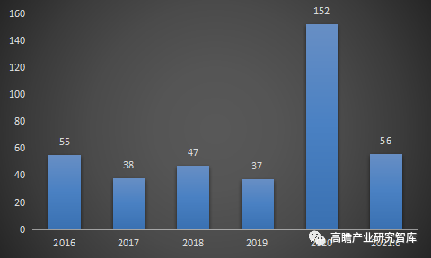 中国美容医疗行业市场研究报告（2021）