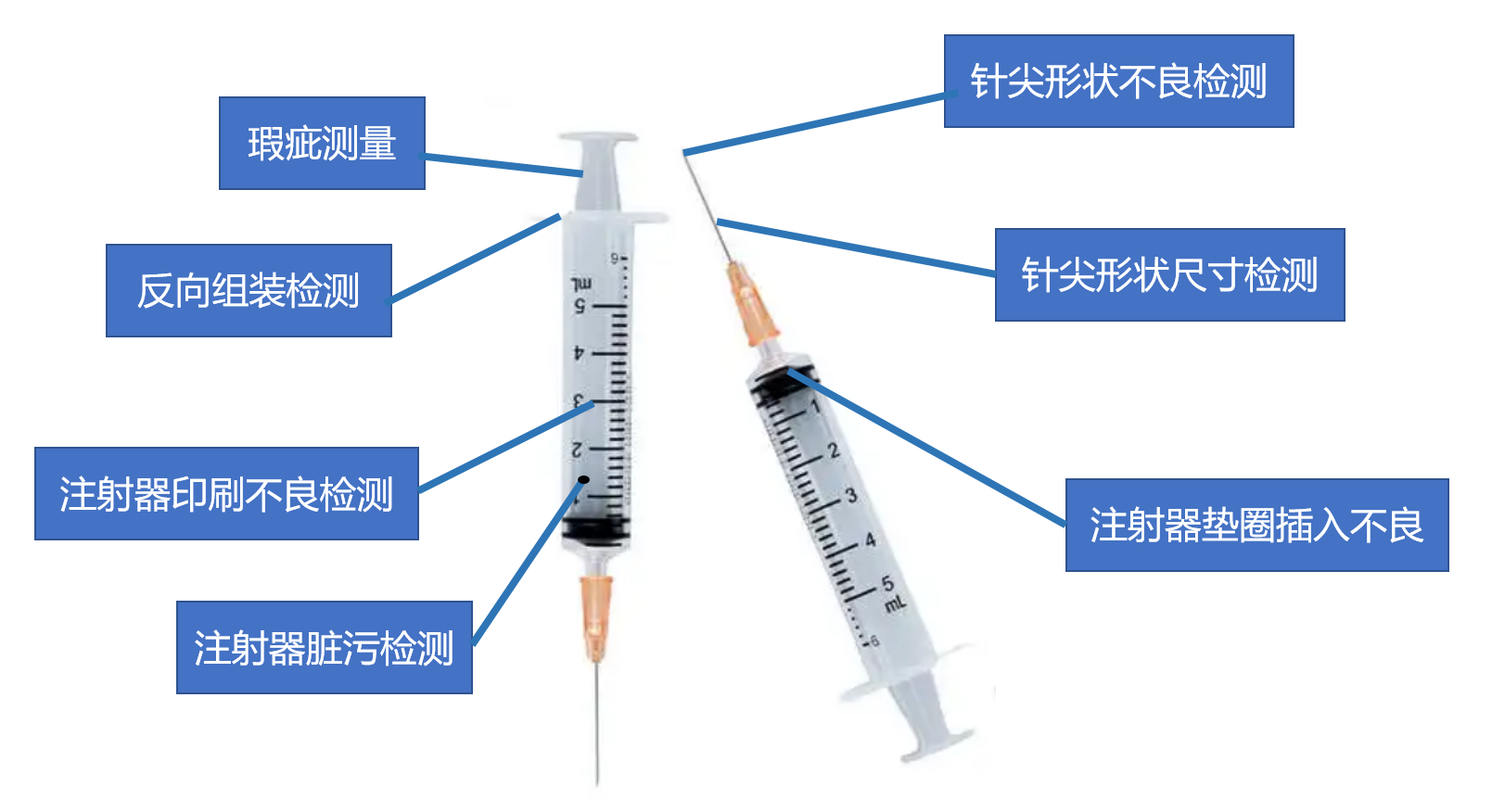 新一轮疫情下,机器视觉如何赋能医药制造升级之路? 新一轮疫情下,机器视觉如何赋能医药制造升级之路?
