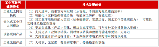 2022年工业互联网行业市场发展战略规划指导及细分市场投资规模可行性研究预测