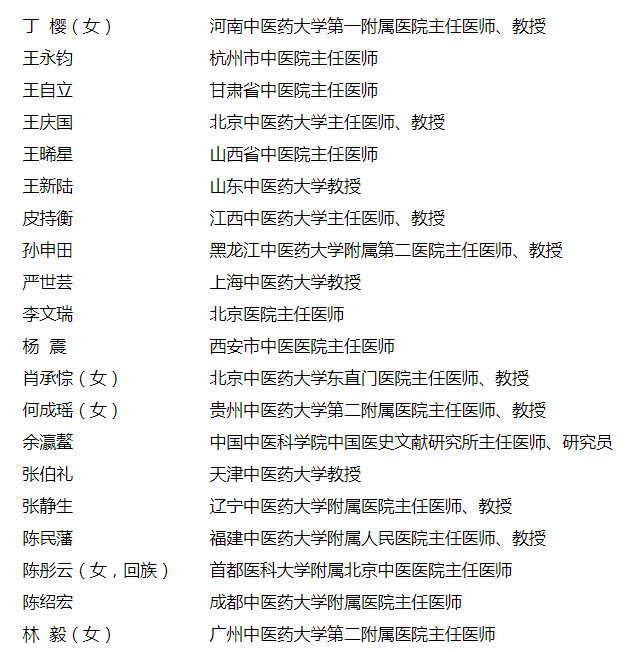 祝賀|第四屆國醫大師和第二屆全國名中醫擬表彰人選名單公示