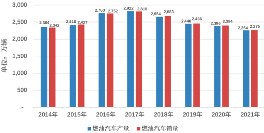 2022年动力系统测试行业下游应用领域市场需求规模前景预测及竞争建议评估预测