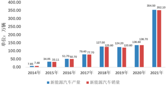 2022年动力系统测试行业下游应用领域市场需求规模前景预测及竞争建议评估预测