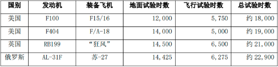 2022年动力系统测试行业下游应用领域市场需求规模前景预测及竞争建议评估预测