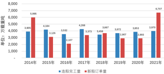 2022年动力系统测试行业下游应用领域市场需求规模前景预测及竞争建议评估预测