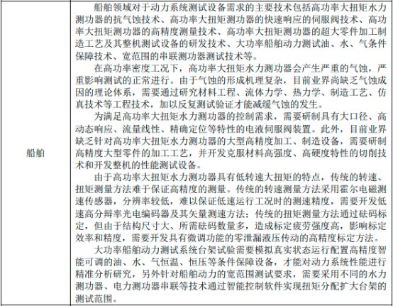 2022年动力系统测试行业下游应用领域市场需求规模前景预测及竞争建议评估预测 2022年动力系统测试行业下游应用领域市场需求规模前景预测及竞争建议评估预测