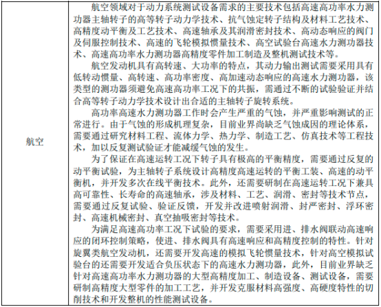 2022年动力系统测试行业下游应用领域市场需求规模前景预测及竞争建议评估预测 2022年动力系统测试行业下游应用领域市场需求规模前景预测及竞争建议评估预测