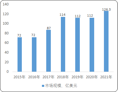 2022年半导体晶体生长设备行业市场发展潜力预测及市场供需规模前景可行性研究